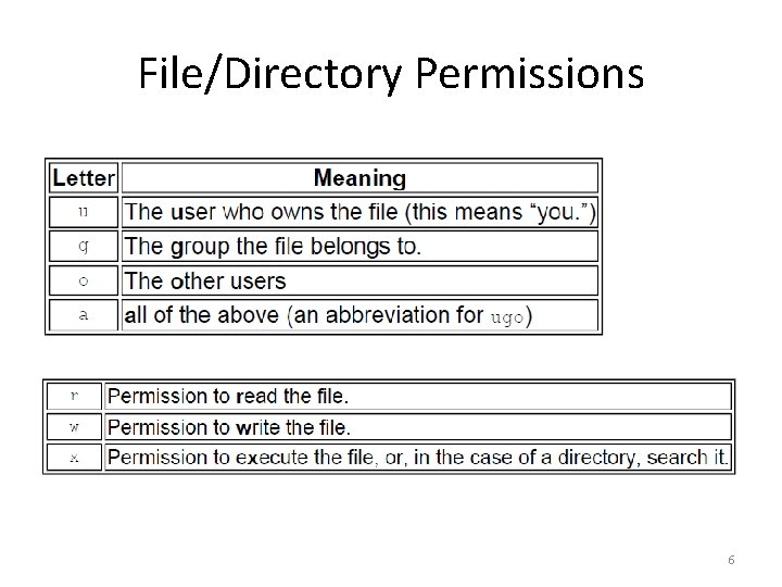 File/Directory Permissions 6 