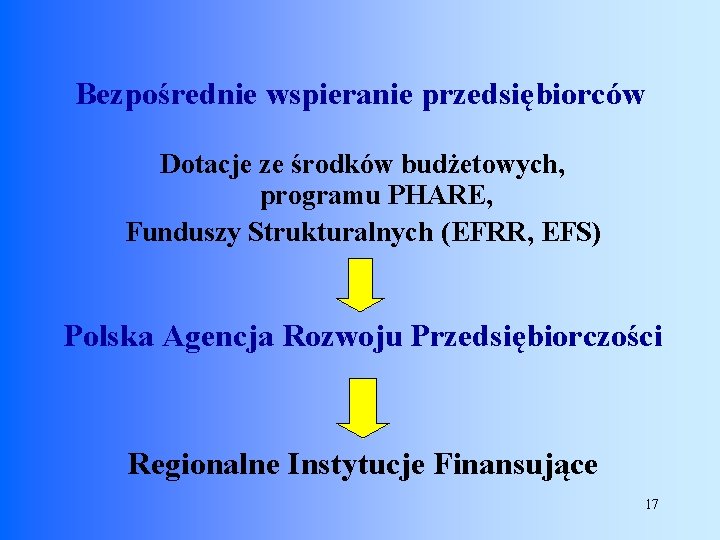 Bezpośrednie wspieranie przedsiębiorców Dotacje ze środków budżetowych, programu PHARE, Funduszy Strukturalnych (EFRR, EFS) Polska