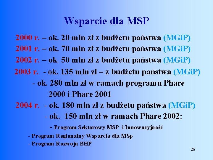 Wsparcie dla MSP 2000 r. – ok. 20 mln zł z budżetu państwa (MGi.