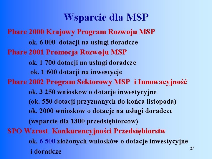 Wsparcie dla MSP Phare 2000 Krajowy Program Rozwoju MSP ok. 6 000 dotacji na