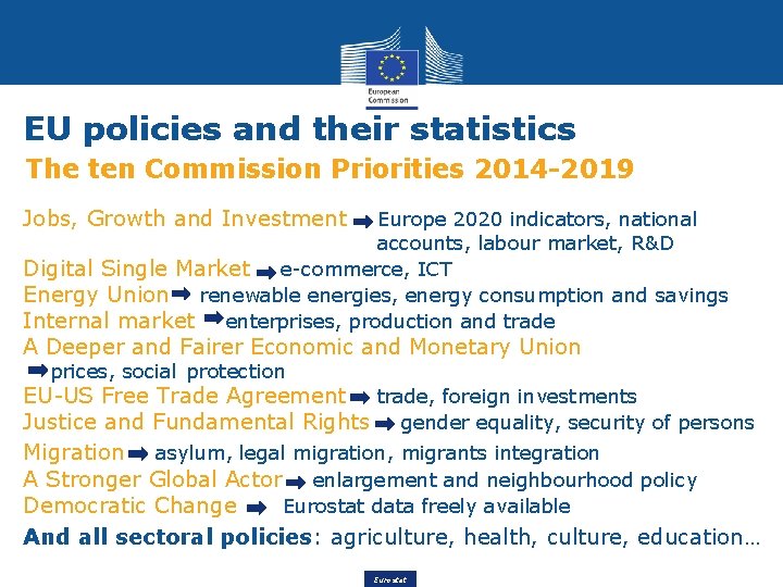 EU policies and their statistics The ten Commission Priorities 2014 -2019 Jobs, Growth and