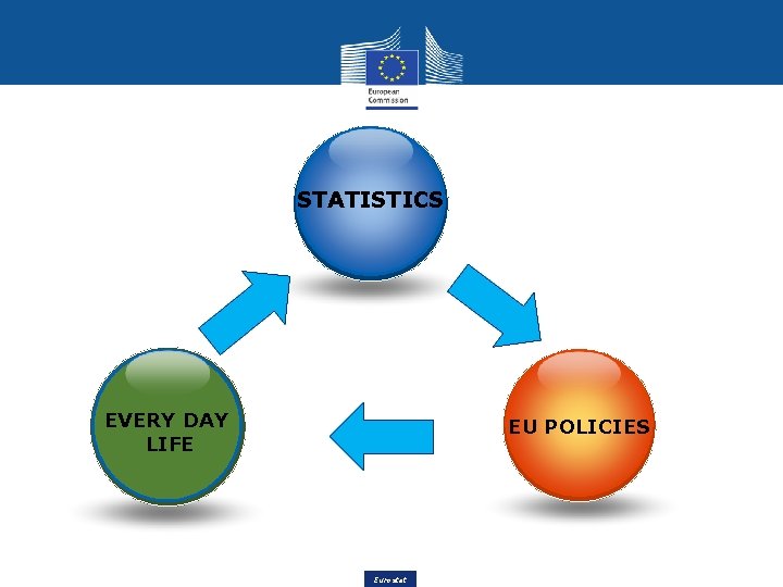 STATISTICS EVERY DAY LIFE EU POLICIES Eurostat 