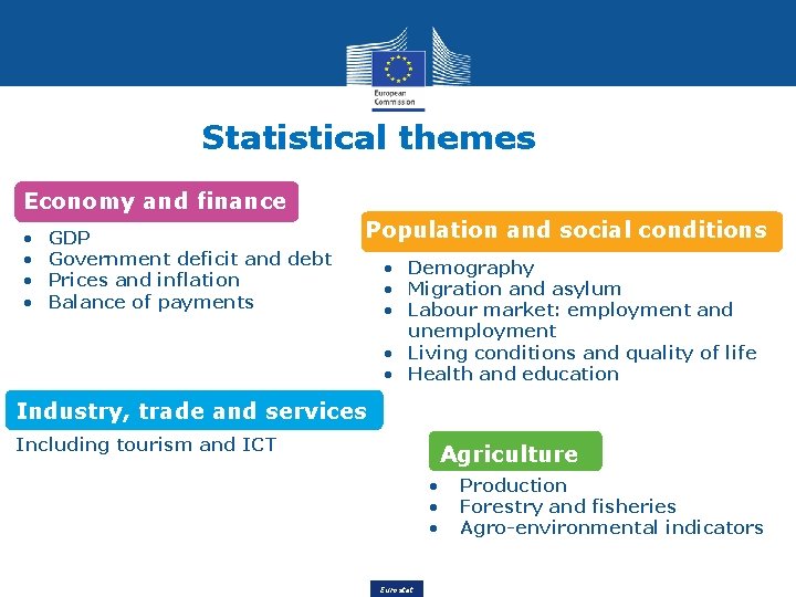 Statistical themes Economy and finance • • GDP Government deficit and debt Prices and