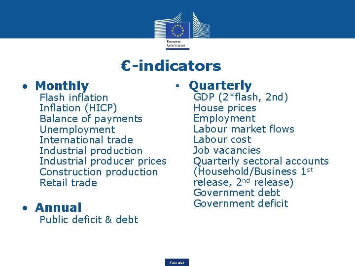 €-indicators • Monthly Flash inflation Inflation (HICP) Balance of payments Unemployment International trade Industrial