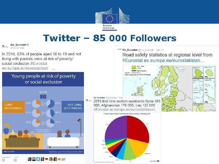 Twitter – 85 000 Followers Eurostat 