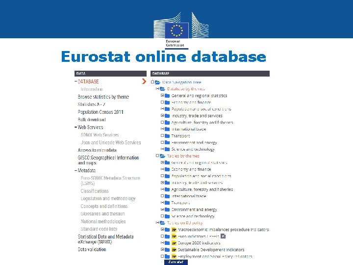 Eurostat online database Eurostat 