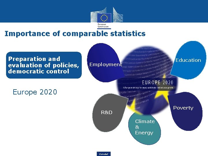 Importance of comparable statistics Preparation and evaluation of policies, democratic control Education Employment Europe