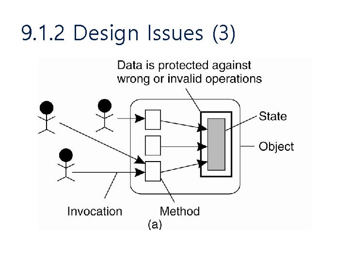 9. 1. 2 Design Issues (3) 