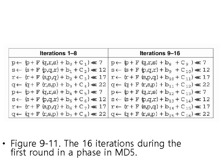  • Figure 9 -11. The 16 iterations during the first round in a