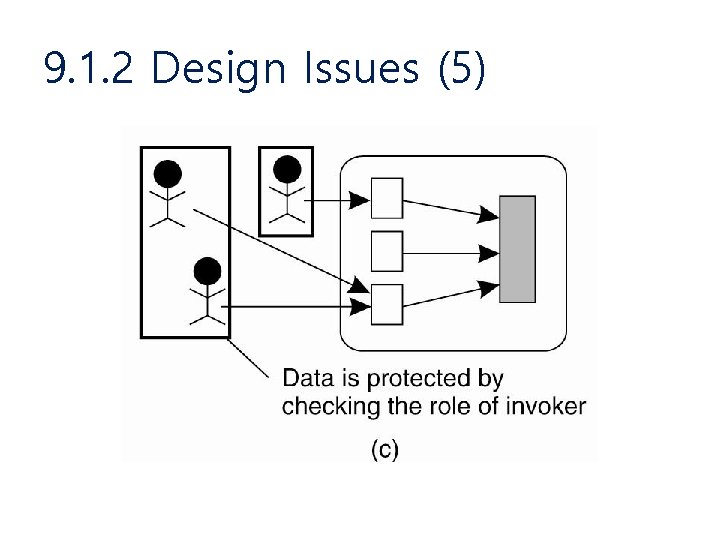 9. 1. 2 Design Issues (5) 