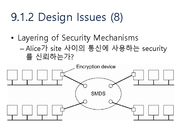 9. 1. 2 Design Issues (8) • Layering of Security Mechanisms – Alice가 site
