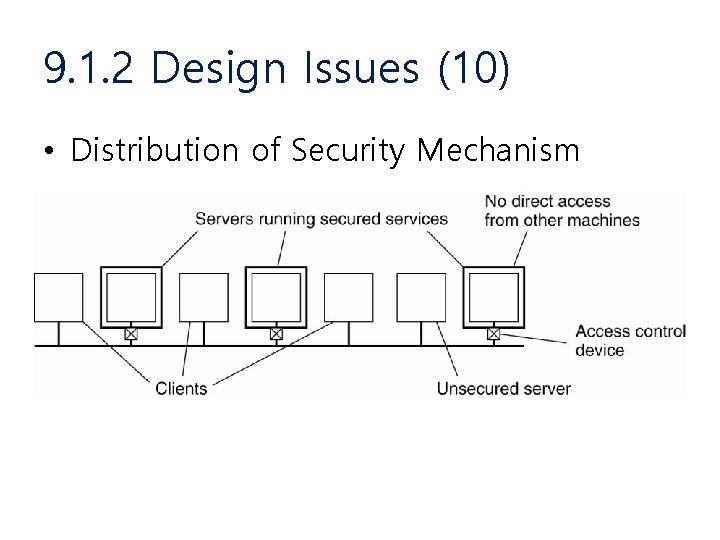9. 1. 2 Design Issues (10) • Distribution of Security Mechanism 