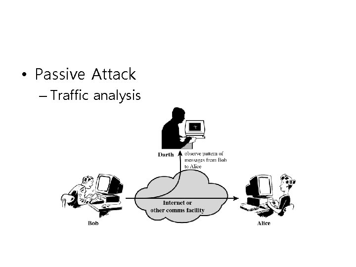  • Passive Attack – Traffic analysis 