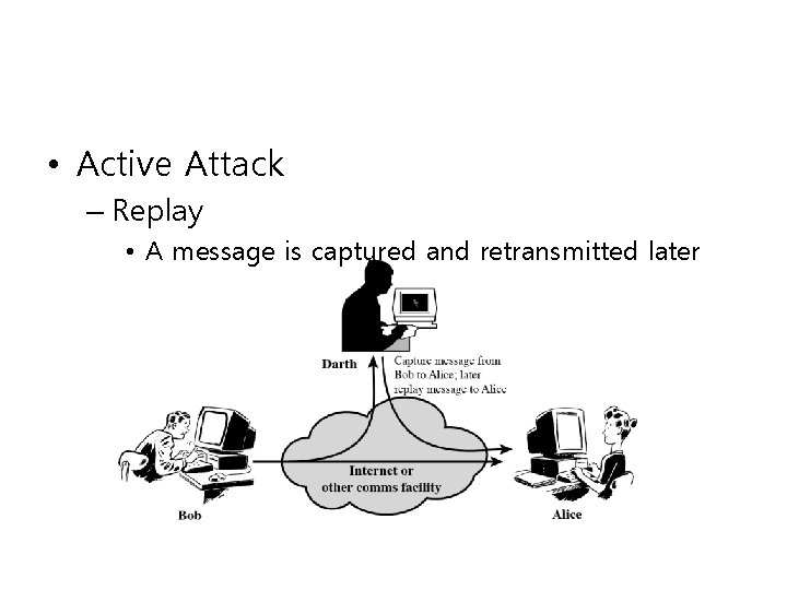  • Active Attack – Replay • A message is captured and retransmitted later