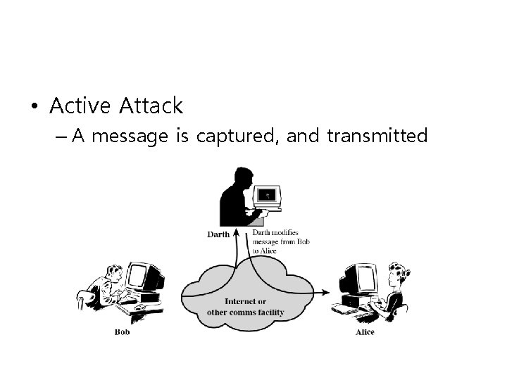  • Active Attack – A message is captured, and transmitted 