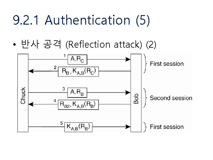 9. 2. 1 Authentication (5) • 반사 공격 (Reflection attack) (2) 
