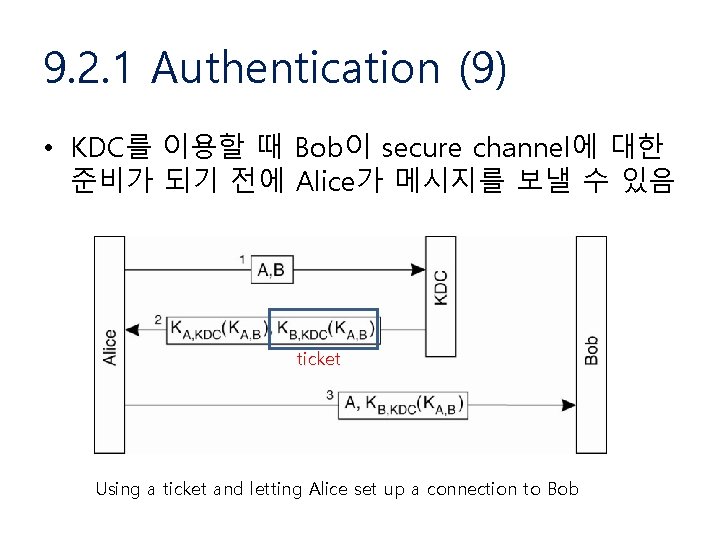 9. 2. 1 Authentication (9) • KDC를 이용할 때 Bob이 secure channel에 대한 준비가