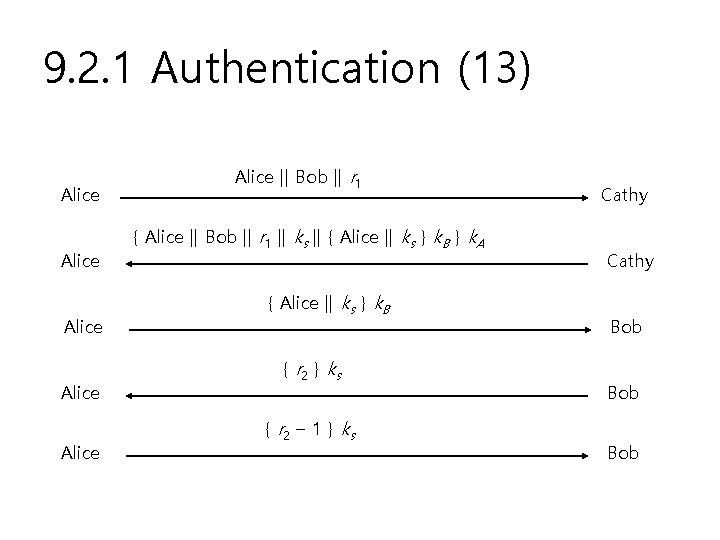 9. 2. 1 Authentication (13) Alice Alice || Bob || r 1 { Alice