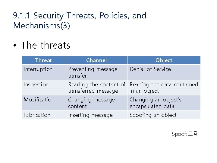 9. 1. 1 Security Threats, Policies, and Mechanisms(3) • The threats Threat Channel Object