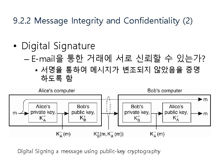 9. 2. 2 Message Integrity and Confidentiality (2) • Digital Signature – E-mail을 통한