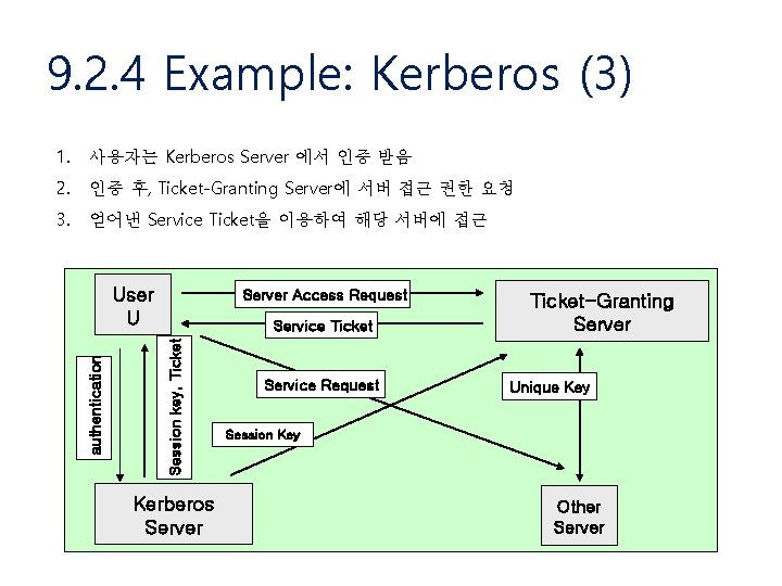 9. 2. 4 Example: Kerberos (3) 1. 사용자는 Kerberos Server 에서 인증 받음 2.