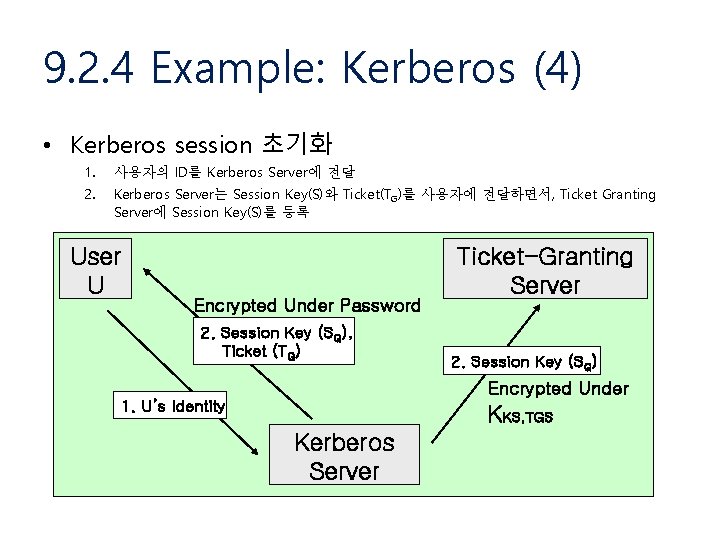 9. 2. 4 Example: Kerberos (4) • Kerberos session 초기화 1. 사용자의 ID를 Kerberos