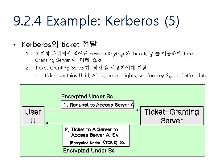 9. 2. 4 Example: Kerberos (5) • Kerberos의 ticket 전달 1. 초기화 과정에서 얻어낸