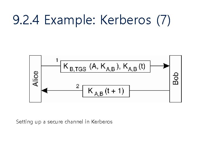 9. 2. 4 Example: Kerberos (7) Setting up a secure channel in Kerberos 