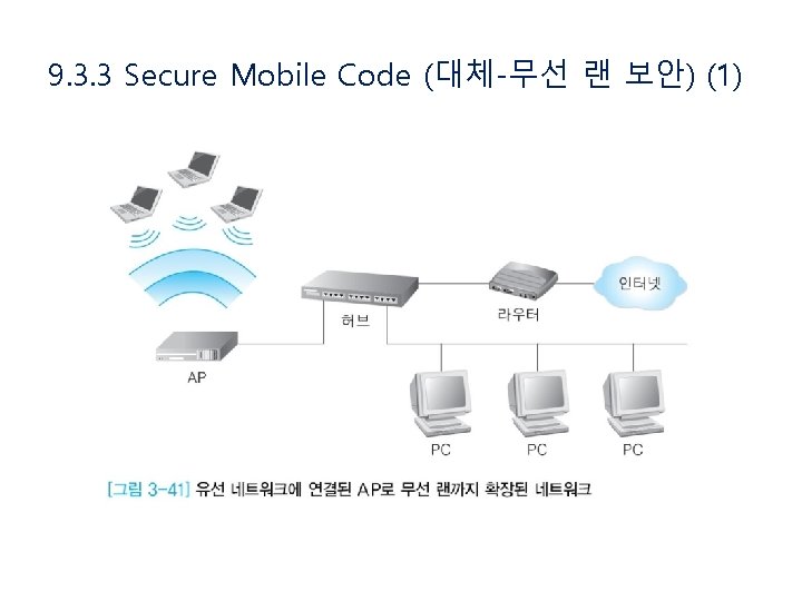 9. 3. 3 Secure Mobile Code (대체-무선 랜 보안) (1) 