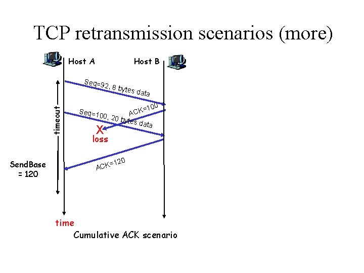 TCP retransmission scenarios (more) Host A Host B Seq=9 timeout 2, 8 by Send.