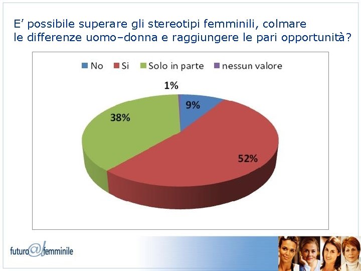 E’ possibile superare gli stereotipi femminili, colmare le differenze uomo–donna e raggiungere le pari