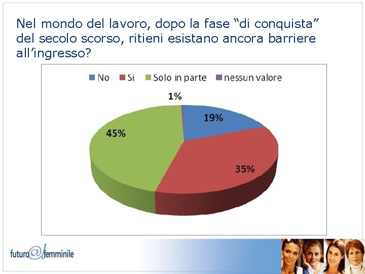 Nel mondo del lavoro, dopo la fase “di conquista” del secolo scorso, ritieni esistano