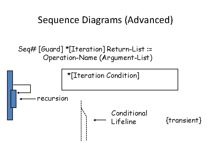 Sequence Diagrams (Advanced) Seq# [Guard] *[Iteration] Return-List : = Operation-Name (Argument-List) *[Iteration Condition] recursion