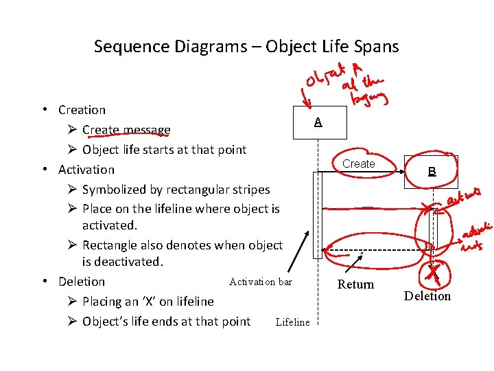 Sequence Diagrams – Object Life Spans • Creation A Ø Create message Ø Object