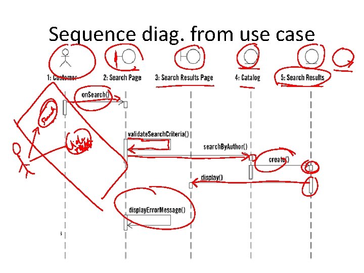Sequence diag. from use case 14 