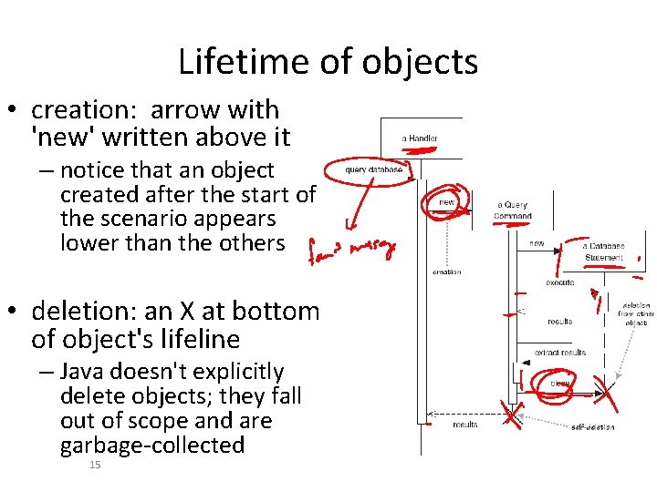 Lifetime of objects • creation: arrow with 'new' written above it – notice that