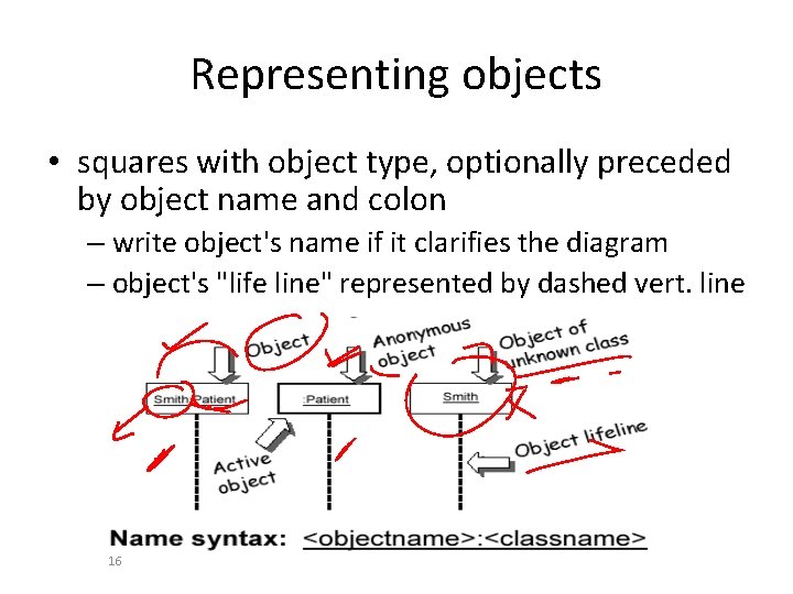 Representing objects • squares with object type, optionally preceded by object name and colon