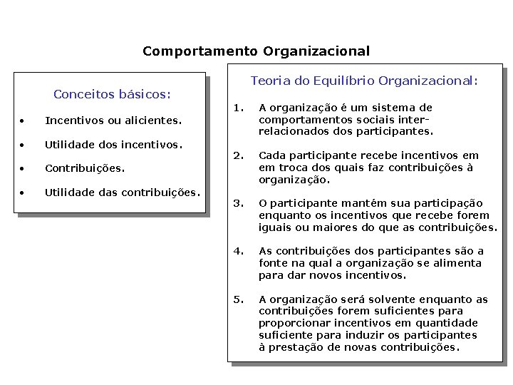 Comportamento Organizacional Teoria do Equilíbrio Organizacional: Conceitos básicos: • Incentivos ou alicientes. • Utilidade