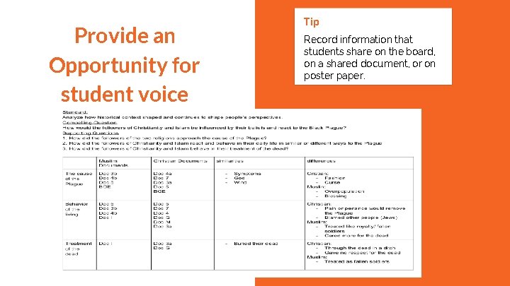Provide an Opportunity for student voice Tip Record information that students share on the