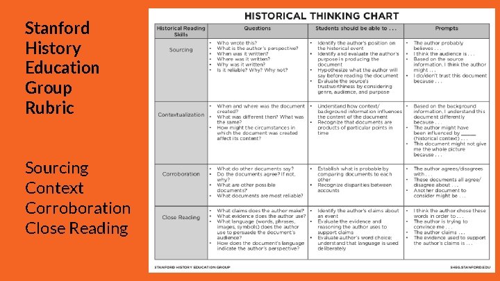 Stanford History Education Group Rubric Sourcing Context Corroboration Close Reading 