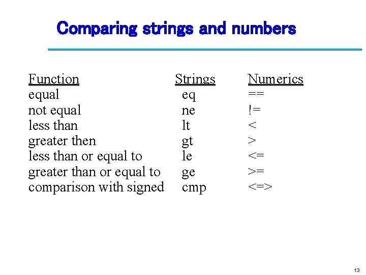 Comparing strings and numbers Function Strings equal eq not equal ne less than lt