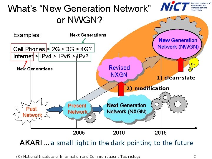 What’s “New Generation Network” or NWGN? Examples: Next Generations New Generation Network (NWGN) Cell