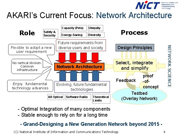 AKARI’s Current Focus: Network Architecture Role Safety & Security No vertical division. Common infrastructure