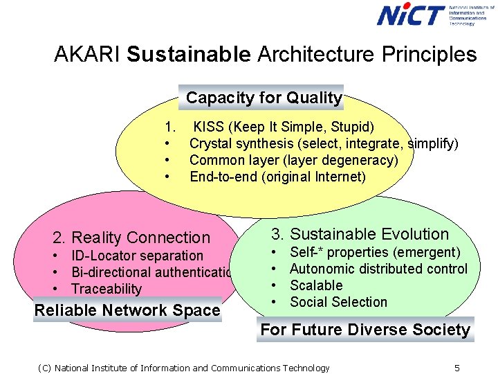 AKARI Sustainable Architecture Principles Capacity for Quality 1. KISS (Keep It Simple, Stupid) •