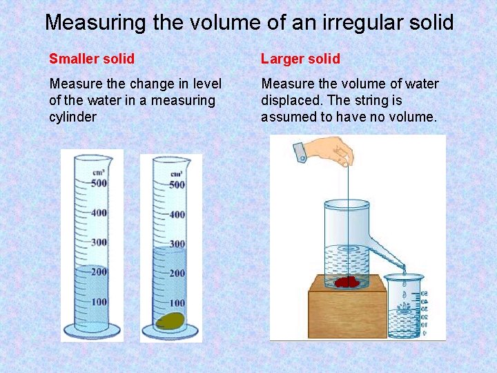 Measuring the volume of an irregular solid Smaller solid Larger solid Measure the change