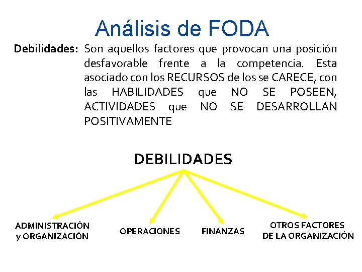 Análisis de FODA Debilidades: Son aquellos factores que provocan una posición desfavorable frente a