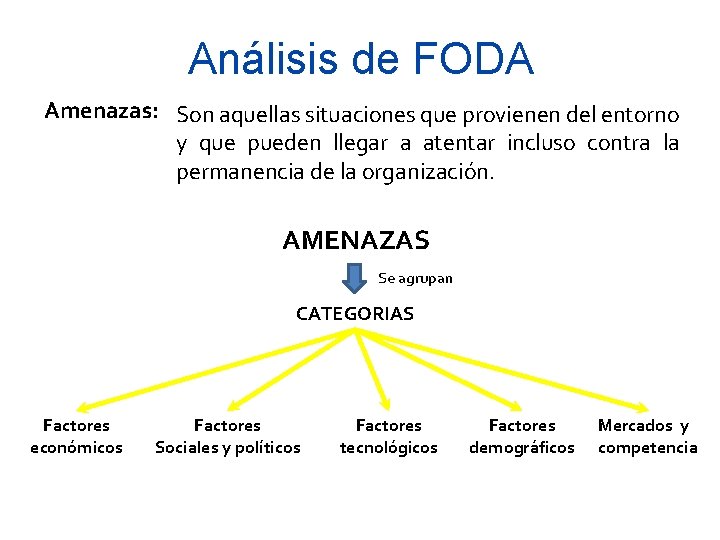 Análisis de FODA Amenazas: Son aquellas situaciones que provienen del entorno y que pueden