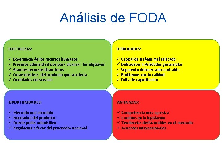 Análisis de FODA FORTALEZAS: DEBILIDADES: ü Experiencia de los recursos humanos ü Procesos administrativos