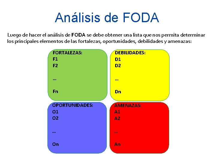 Análisis de FODA Luego de hacer el análisis de FODA se debe obtener una