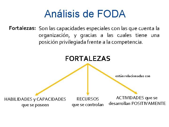 Análisis de FODA Fortalezas: Son las capacidades especiales con las que cuenta la organización,